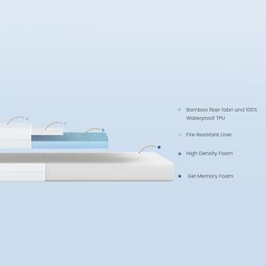 KEAWIS Memory Foam Crib & Toddler Mattress: Dual-Sided Soft Cribs mattresses for Waterproof - 52" x 27.6" x 5" - Breathable - Bamboo Toddler Bed Mattress Fits Baby and Kids - Image 7