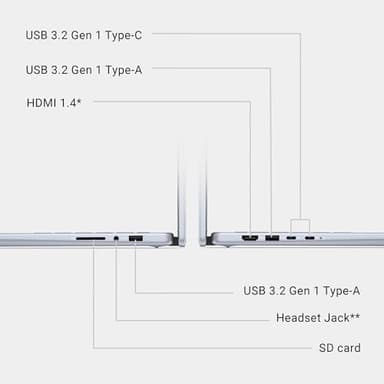 Dell 2-in-1 Laptop, Intel Core 7 150U CPU, Copilot-AI, 14" FHD+ Touchscreen, 32GB DDR5 RAM, 1TB SSD, Intel Graphics, Fingerprint, Long Battery Life, Windows 11 Pro,Microsoft Copilot w/RH-Accessories - Image 7