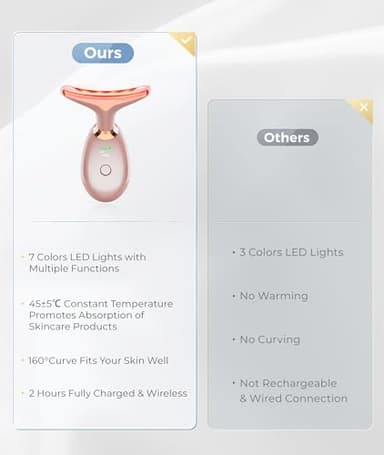 ELISHINE Light Based Face-Neck-Massager - 7 Color Portable Facial Massager for Skin Care, Rose Gold - Image 5