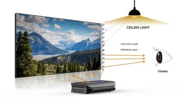 AWOL VISION, 120' Fixed Frame, Serriform ALR Projector Screen, 80% Picture Quality Improved, 95% Ceiling Light Rejecting, Cinematic Screen, Ultra Short Throw, 170° Viewing Angle - Image 7