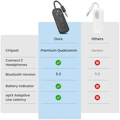 Avantree Relay - Premium Airplane Bluetooth Adapter with Advanced Qualcomm Chipset, 2 Headphones Support, 25hrs Play Time, aptX Adaptive & HD Audio Transmitter for Airpods, Bose & Travel Flight - Image 4