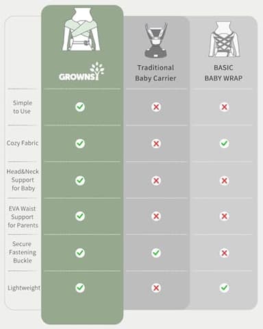 GROWNSY Baby Carrier Newborn to Toddler, Cozy Baby Wraps Carrier, Ergonomic Baby Carrier with Head Support, Deep Grey - Image 7