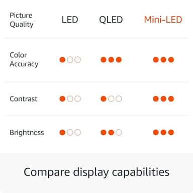 Introducing Amazon Fire TV 65" Omni Mini-LED Series with 4-Year Protection Plan - Image 2