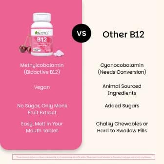 EZ Melts B12 Sublingual Vitamin 2,500 mcg, Methylcobalamin, Sugar-Free, 3-Month Supply - 1 Pack - Image 5