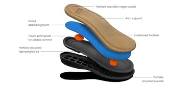 Earth Footwear Women's, Bronnie Sandal, DARK BLUE 400,8 M - Image 7