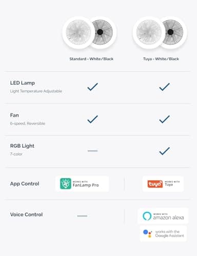 Orison Smart Bladeless Low Profile Ceiling Fan with LED-RGB Ambient Lighting Compatible with Alexa/Google Assistant/App Control, 6-Speed Color Change, Quiet Operation with Remote &App,19.7" (White) - Image 8