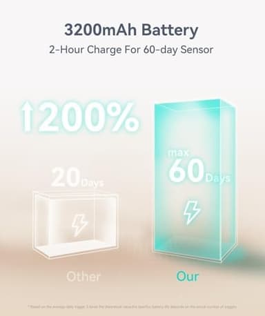 Under Cabinet Lighting, 3200mAh Rechargeable Motion Sensor Light Indoor, LED Battery Operated Cabinet Lights, Dimmable Closet Light, Wireless Under Counter Lights for Kitchen (2pack - Image 3