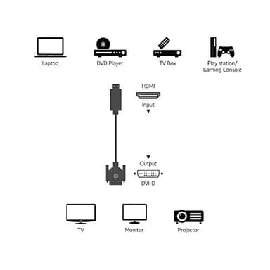 Amazon Basics HDMI to DVI Adapter Cable, Bi-Directional 1080p, Gold Plated, Black, 6 ft, 36-Packs - Image 7