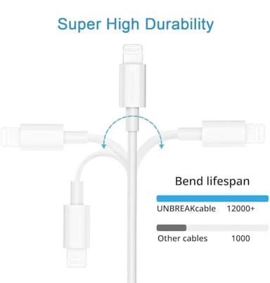 [Apple MFi Certified] iPhone Charger, 2Pack Lightning Cable Apple Charging Cords &Fast Quick USB Wall Charger Travel Block Plug Adapter for iPhone 14/13/12/11 Pro/11/10/XS MAX/XR/8/7/6s/6 Plus - Image 4