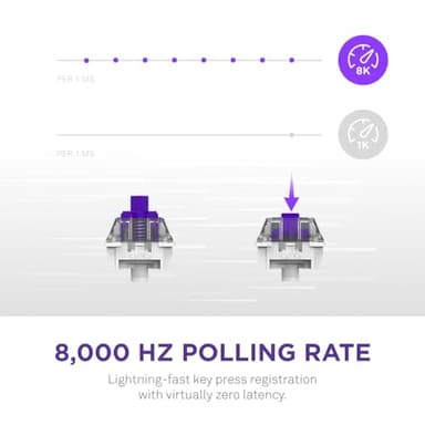 NZXT Function 2 MiniTKL Wired Tenkeyless Optical Gaming Keyboard - 8K Polling Rate - Linear Optical Switches - Adjustable Actuation - Double-Shot PBT Keycaps - RGB - Hot-Swappable - White - Image 4