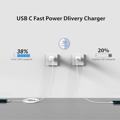 Qackenm 2-Pack 20W USB C Charger Block, Type C Charger Fast Charging, PD3.0 Fast Chargers, Type C Charging Block for iPhone 16 Pro/16 Pro Max/iPhone 15/15 Pro/iPad mini/Air (4FT USB-C Cable) - Image 3