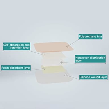 Dimora Silicone Foam Dressing with Border Adhesive 6"x6" Waterproof Wound Dressing Bandage for Wound Care 10 Pack - Image 6