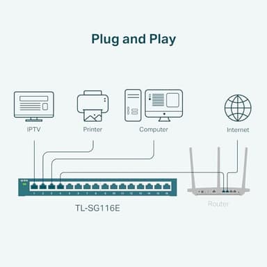 TP-Link 16 Port Gigabit Switch | Easy Smart Managed | Plug & Play | Limited Lifetime Protection | Desktop/Wall-Mount | Sturdy Metal w/ Shielded Ports | Support QoS, Vlan, IGMP and LAG (TL-SG116E) - Image 6
