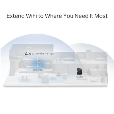 TP-Link BE10000 Wi-Fi 7 Range Extender RE653BE | 10 Gbps Tri-Band Wireless Repeater | 2.5 Gbps Ethernet Port | Internet Signal Booster for Home | Up to 2800 sq.ft, 128 Devices | 6 GHz, MLO, EasyMesh - Image 5