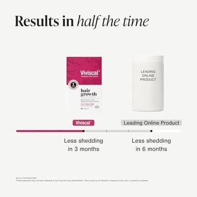 Viviscal Hair Growth Supplements for Women, Thicker Fuller Hair Support for Thinning Hair and Hair Loss, with Biotin and Marine Collagen, Drug-Free, 180 Tablets, 90-Day Supply - Image 7