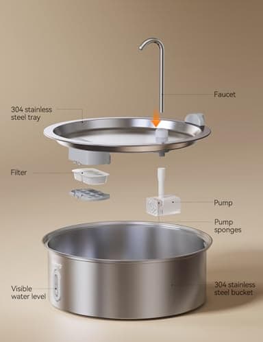 FEELNEEDY 7L/1.8Gal Stainless Steel Dog Water Fountain, for Large Dogs, Cats, Multi-Pets, Ultra Quiet with 5-Layers Filtration, Pet Dog Water Bowl Dispenser, 236 fl oz with 2 Filters (FN-W14) - Image 8