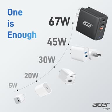 Acer 67W USB C Charger, 3-Port GaN Fast Charging Block, Foldable and Portable USB Wall Plug Adapter Compatible with MacBook Pro/Air, Acer Laptop, Dell XPS, iPad Pro/Air, iPhone 16/15, and More - Image 7