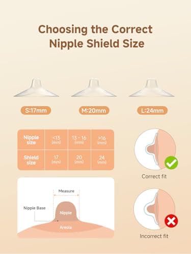 Nipple Shields for Breastfeeding Newborn, Contact Nipple Guards for Breast Feeding with Flat, Inverted Nipples or Difficulty Sucking, Food-Grade Silicone, Ultra-Thin & Super Soft, 1 Pair,20mm - Image 2