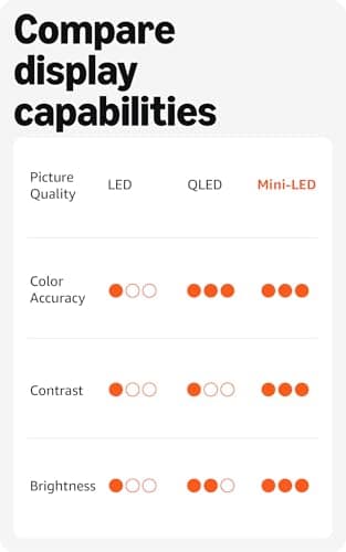 Amazon Fire TV 85" Omni Mini-LED Series, QLED 4K UHD smart TV, Dolby Vision IQ, 144hz gaming mode, Ambient Experience, hands-free with Alexa, 2025 release - Image 2