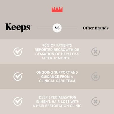 Keeps Hair Regrowth Shampoo & Conditioner Set for Fuller, Thicker Looking Hair - Thinning & Regrowth Haircare Products for Men - DHT Blocker - Infused with Biotin, Caffeine, & Saw Palmetto - Image 7