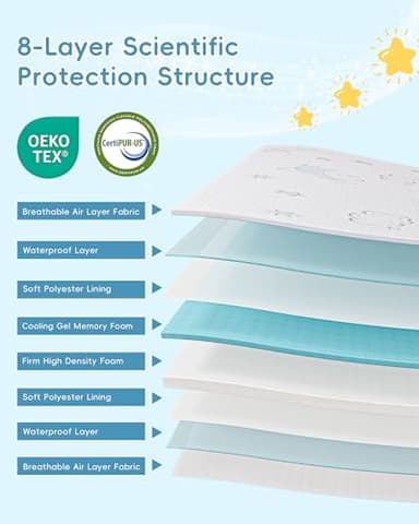 VRSHOAT Trifold Pack and Play Mattress 38"x26", Double-Layer Pack N Play Mattresses for Baby Toddler with Waterproof Washable Breathable Cover, Portable Mini Crib Mattress for Playpen - Image 4