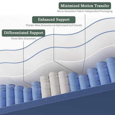Gsleepee Queen Mattress, 10 Inch Queen Size Mattresses in a Box, Gel Memory Foam Hybrid Mattress for Motion Isolation, Soft and Comfortable, Pressure Relief, Medium Firm Support - Image 4
