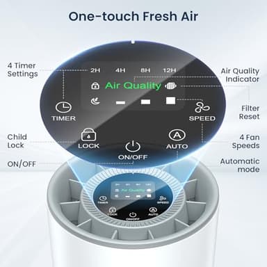 Air Purifiers for Home Large Room up to 1200ft², LUNINO H13 True HEPA Air Purifier for Bedroom with Fragrance Function, Air Quality Sensor, Sleep Mode, Air Cleaner for Pet Dander, Odor, Dust, Smoke - Image 7