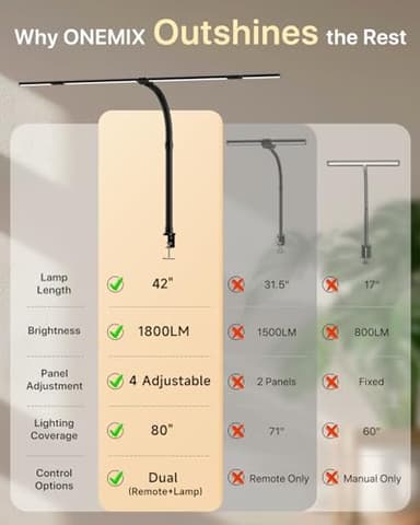 ONEMIX 42" LED Desk Lamp with Clamp, Architect Desk Light with Remote, Adjustable 4-Segment Bar, 1800LM Bright, Eye-Caring Desk Lamp for Home Office, Reading, Study, Dual Monitors, Workbench (Black) - Image 6