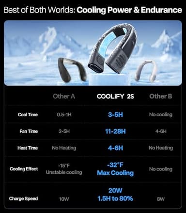 TORRAS 2025 COOLiFY 2S Neck Fan, 3 Model, 3-28H Extended Battery Life, Neck Fans that Blow Cold Air, Neck Air Conditioner, Cooling Neck Fan for Work,Hiking,Travel. Gifts for Dad Husband Father, Black - Image 7