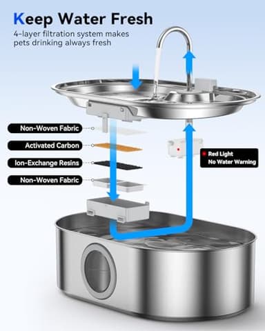 3.4Gal Dog Water Fountain for Large Dogs, 13L Stainless Steel Large Pet Fountain with Deeper & Wider Drinking Area, Automatic Dog Water Bowl Dispenser with Water Window & LED, Super Quiet - Image 7