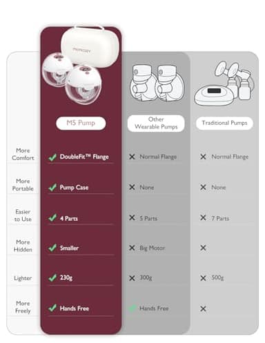 Momcozy Breast Pump Hands Free M5, 3 Modes & 9 Levels, Electric Breast Pump Portable - 24mm, 2 Pack - Image 4