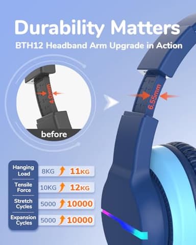 iClever BTH12 Kids Bluetooth Headphones,Colorful LED Lights Kids Headphones Wireless,74/85dBA Safe Volume,85H Playtime,Fast Charging,Bluetooth 5.2,Over Ear,Built-in Mic for iPad/Tablet/Airplane,Blue - Image 8