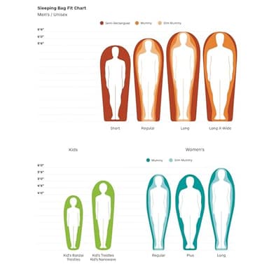 Marmot Men's Never Winter 30° Sleeping Bag, 650 Fill Down for Camping & Backpacking, Long - Image 6