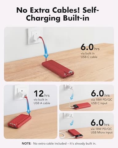 charmast 20000mAh Portable Charger with Built in Cables, 22.5W Travel Power Bank Fast Charging, USB C Cell Phone Battery Pack for iPhone 16/15/14/13/12/11 Series, iPad, Samsung, Android, Tablet - Image 4