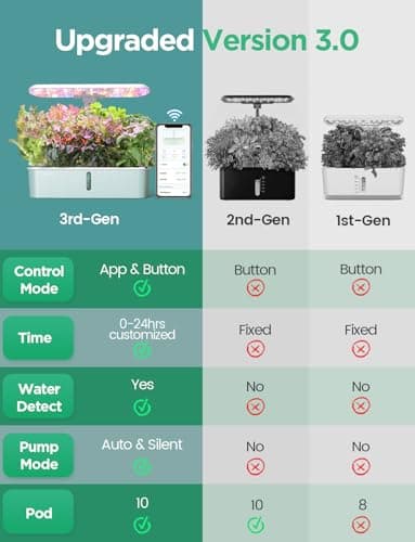 LetPot LPH-Air Hydroponics Growing System Kits, APP & WiFi Controlled Smart Indoor Garden with 24W Grow Light Full Spectrum, 10 Pods Planter Indoor Gardening for Gifts, Kitchen, Vegetable (Green) - Image 2