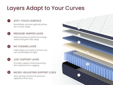 Queen Mattress 12 Inch, Soft Multilayer Cooling Gel Memory Foam Hybrid Mattress for Pain Relief & Deep Sleep, Medium Plush Queen Size Bed in a Box, None of Fiberglass -100 Night Trial - Image 3