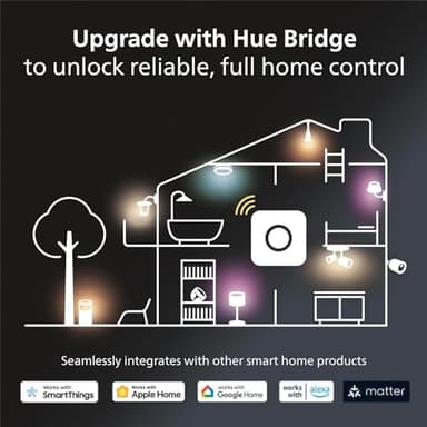 Philips Hue Smart Light Starter Kit - Includes (1) Bridge, (1) Dimmer Switch and (2) A19 LED Bulbs - White and Color Ambiance Color-Changing Light - 800LM - E26 - Control with App or Voice Assistant - Image 6