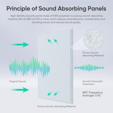 Berlai 15 Pack Acoustic Panels Self Adhesive Sound Proof Foam Panels, 12x12x0.4" High Density Sound Absorbing Panels, Square Acoustic Tiles for Recording Studio Home Theater Office Room(Ash Gray) - Image 2