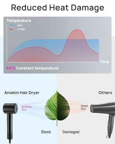 Hair Dryer, High-Speed Ionic Low Noise Blow Dryer with Brushless Motor for Fast Drying, Thermo-Control Quiet Compact Hair Blow Dryer with Magnetic Diffuser for Curly Hair for Home Travel Salon - Image 3