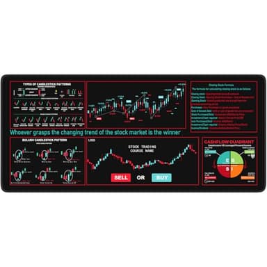iCasso Day Trading Mouse Pad, Desk Mat, XXL Large Desk Pad, Non-Slip Rubber Base Stock Market Mousepad with Stitched Edges, Big Mouse Mat for Computer(Trading Analysis) - Image 8