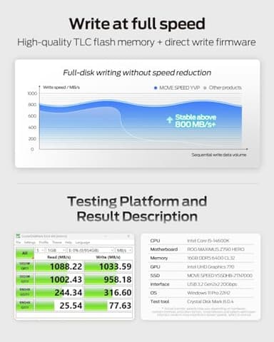MOVE SPEED 512GB Thumb Drive, 1000MB/s Read Write Speed, USB 3.2 Gen2+Type C Dual Interface SSD Drive with Leather Case Memory Stick for iPhone 15, 16, 17 Series/MacBook/Android/Audio etc(1 Pack) - Image 4