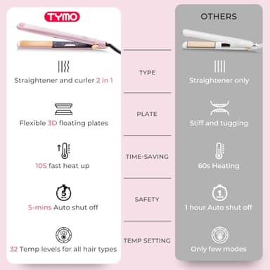 TYMO Flat Iron Hair Straightener and Curler 2 in 1 with 10s Fast Heating, 1 Inch Professional Titanium Straightening Curling Iron with 32 Adjustable Temp and Automatic Shut Off - Image 6