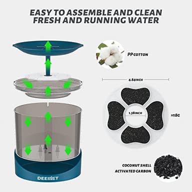 DEEIPET Cat Water Fountain, 74oz/2.2L Ultra Quiet Automatic Water Dispenser for Cats Dogs with Colorful LED Indicator, Water Bowl for Pets with Filter - Image 5