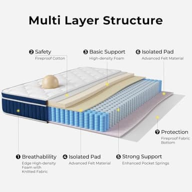 Rolanstar Full Size Mattress, 10 Inch Foam Hybrid Mattress with Independent Spring, Medium Firm Mattresses in a Box, Breathable and Pressure Relief, CertiPUR-US - Image 2