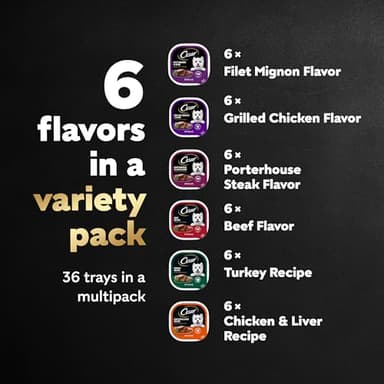 Cesar Wet Dog Food Classic Loaf in Sauce Grilled Chicken, Filet Mignon, Porterhouse Steak, Beef, Chicken & Liver and Turkey Variety Pack 3.5 oz. Easy Peel Trays (36 Count, Pack of 1) - Image 3