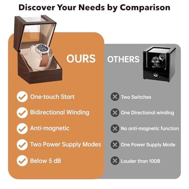 Racokky Automatic Single Watch Winder Box for Rolex and Other Watches, Ultra Quiet Japanese Motor, Self Winding Rotating Wooden Watch Case, Battery or Type-C Powered, Premium Watch Box for Men and Women - Image 3
