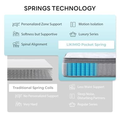LIKIMIO 10 Inch Queen Size Mattress in a Box, Gel Memory Foam Zoned Hybrid with Cool Ice Silk Cover, Reinforced Edge Individually Pocket Springs, Zero Motion, Medium Firm, SG Made, CertiPUR-US - Image 8