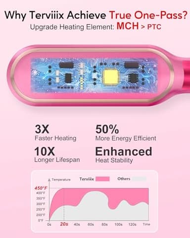 Terviiix Hair Straightening Brush Magenta - Rapid Heat Hair Straightener Brush 450°F in 20S, Ionic Technology, 13 Settings, Dual Voltage, Anti-Scald, for Frizz Control & Daily Styling - Image 5