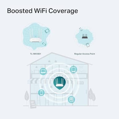 TP-Link AX1800 Dual Band Gigabit Wi-Fi 6 Access Point (TL-WA1801) Desktop Wi-Fi Bridge HE80 & Beamforming Supports Multi-SSID/Client/Range Extender Mode 4 Fixed Antennas Passive PoE - Image 6
