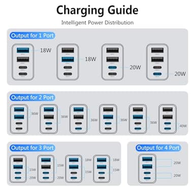 2Pack USB C Charger Block, 40W Fast USB C Wall Charger 4-Port PD Power Adapter + QC Wall Plug Multiport Type C Charging Block Cube for iPhone 17 16 15 Pro Max XR XS 8 7, iPad, Galaxy, Tablet - White - Image 7